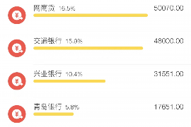 博白要债公司